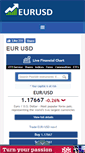 Mobile Screenshot of eurusd.co
